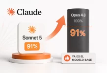 Sonnet 5 llega al 91% de Opus 4.8 y ya es el modelo base Sonnet 5 llega al 91% de Opus 4.8