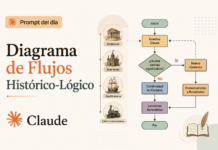 Prompt para Claude «Diagrama de Flujos Histórico-Lógico»: Visualiza Escenarios Alternativos con Bifurcaciones de Decisión Diagrama de Flujos Histórico-Lógico