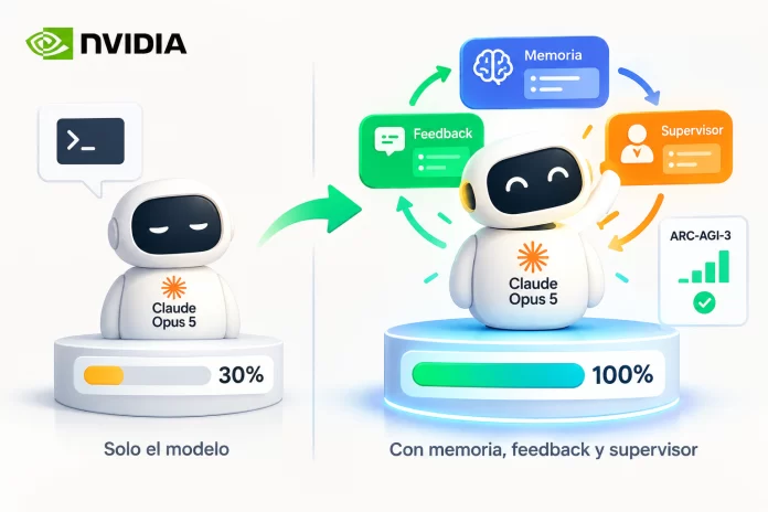 Nvidia demuestra que el "harness" puede importar tanto como el modelo