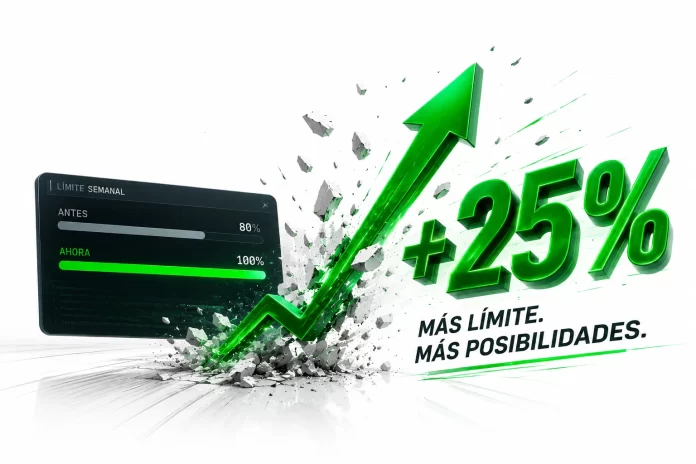 Anthropic sube un 25% los límites de Claude Code