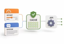 Claude API: cambiar effort y system sin romper la caché Claude API: cambiar effort y system sin romper la caché